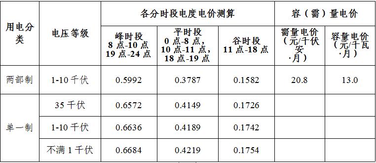 新疆兵团第八师电网电力市场化分时电价相关说明及价格测算发布