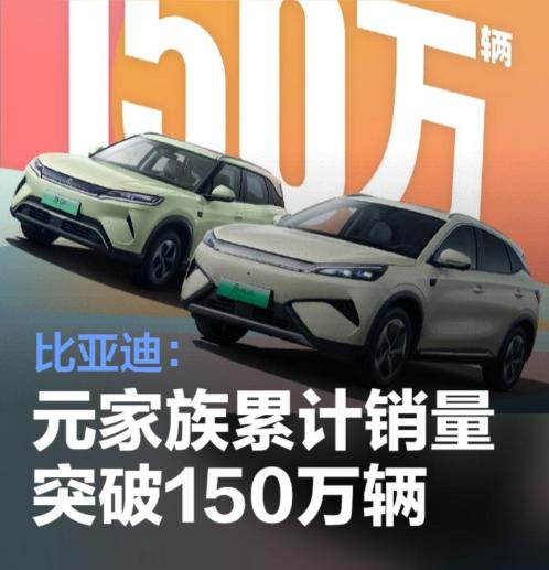 比亚迪宣布元家族电动车全球累计销量突破150万辆