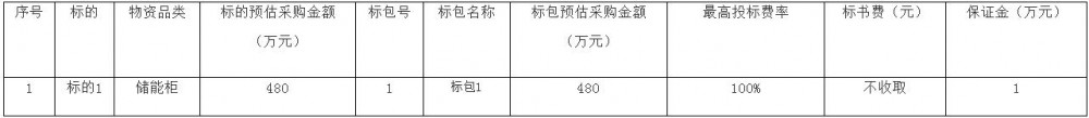招标 | 广东东莞市输变电工程2025年储能柜采购框架招标