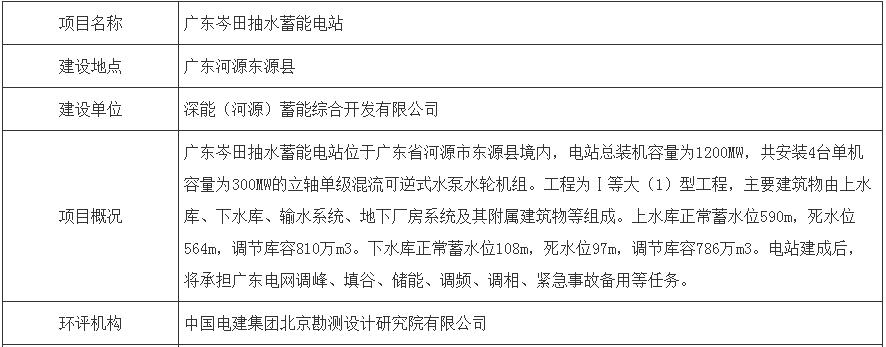 广东岑田抽水蓄能电站环评公示