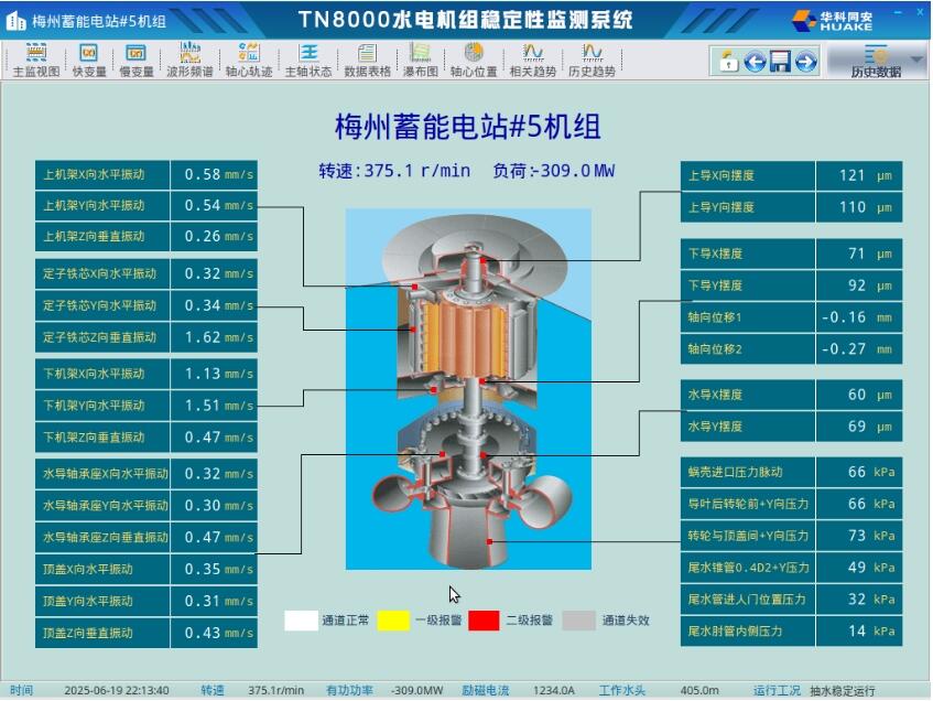 南网储能广东梅州抽水蓄能电站二期工程首台机组水泵工况启动一次成功