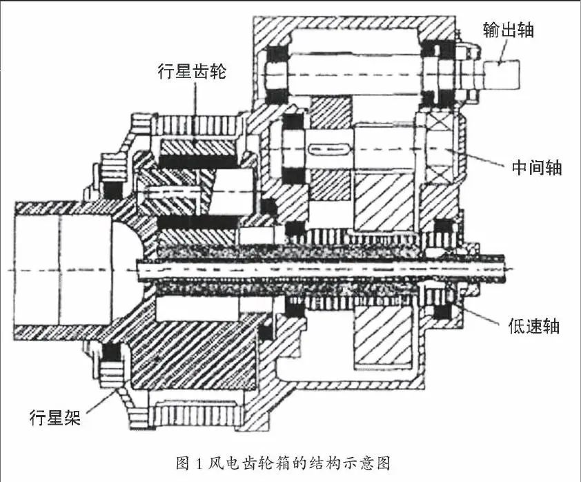 科普丨什么是风电机组齿轮箱？