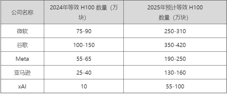 内蒙古通辽市：推动算力中心充分利用太阳能、风能、氢能等绿色能源