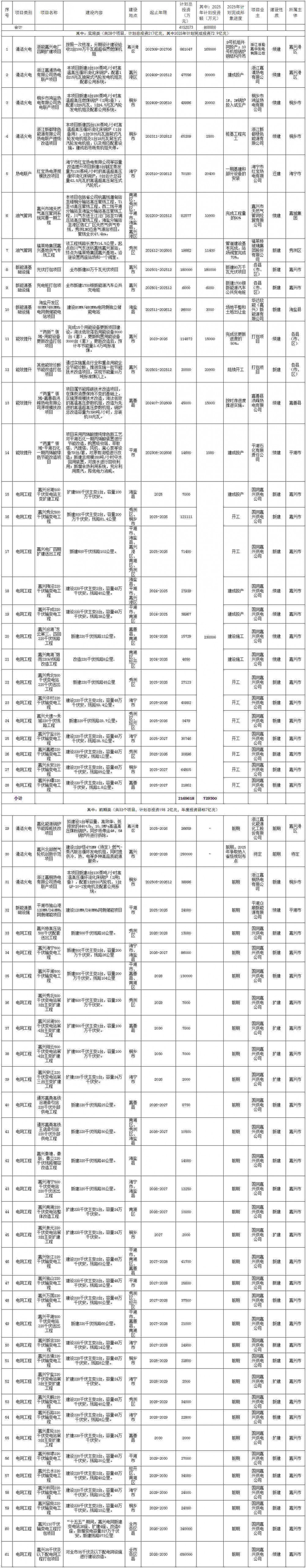 浙江嘉兴：探索新型储能、虚拟电厂、V2G等新型主体参与现货市场
