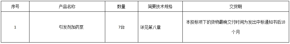宁夏煤业MTP工艺技术升级改造项目LDPE装置引发剂加药泵（第2次）公开招标