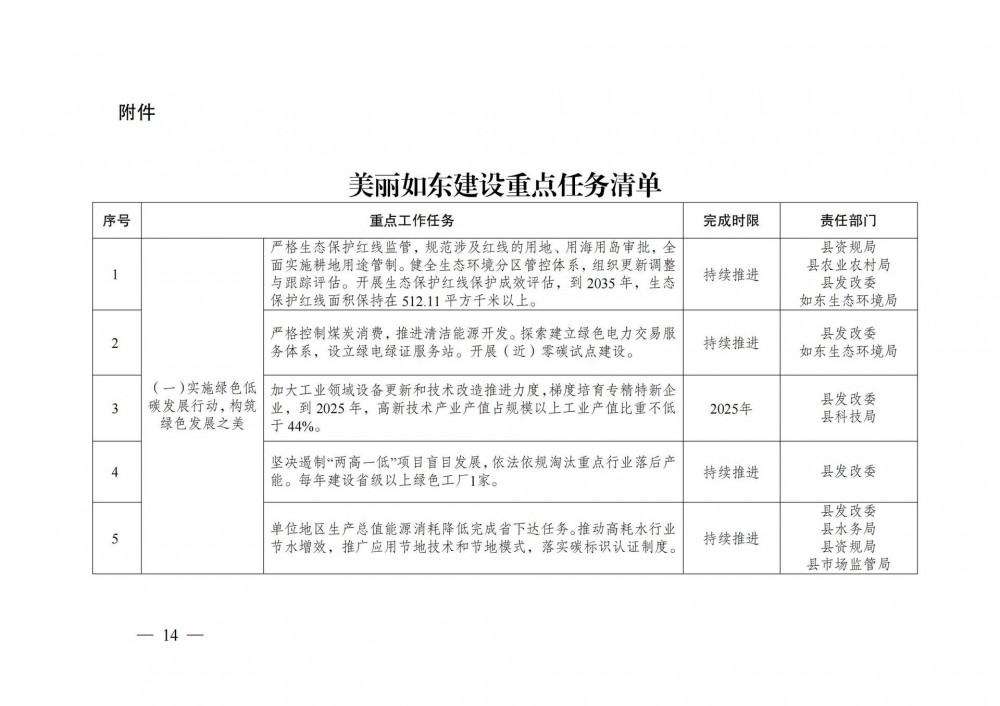 江苏省南通市如东县：加强智能电网、新型储能等核心技术攻关