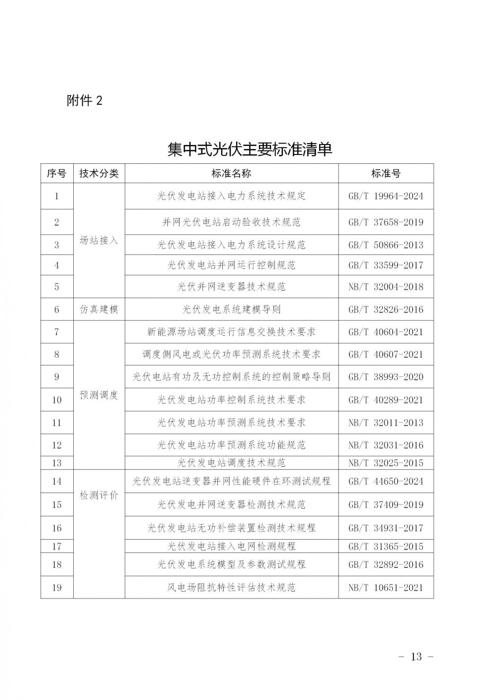 山东省新能源和新型并网主体涉网安全能力提升工作方案征求意见