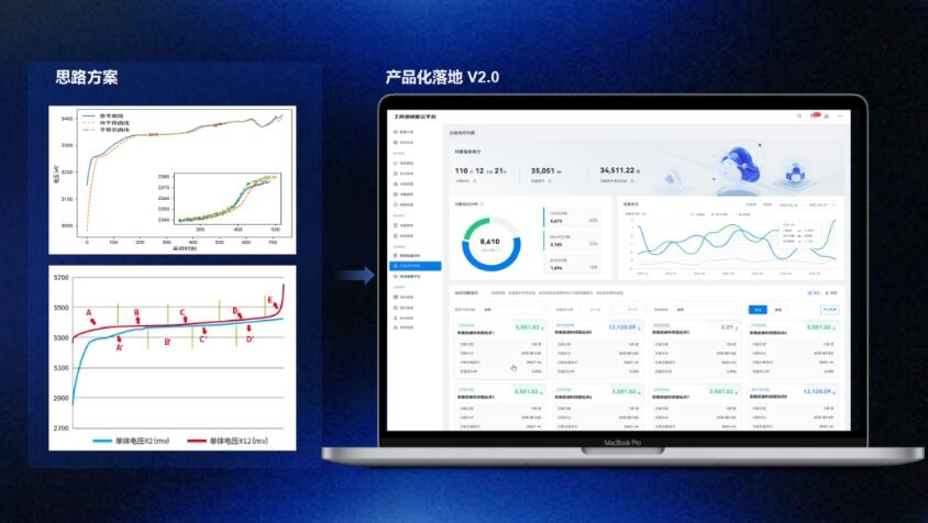 优旦科技提升可用容量，赋能电池系统长效价值