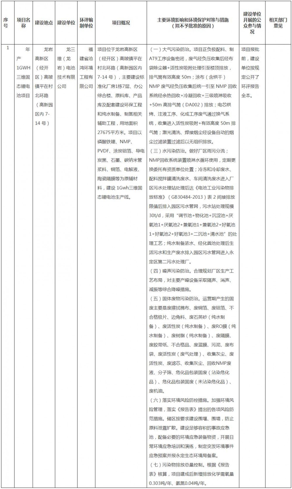 年产1GWh固态锂电池项目落地福建