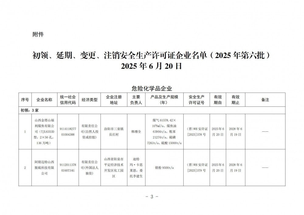 山西金塔山福利煤焦有限公司等38家企业初领、延期、变更、注销安全生产许可证的通知
