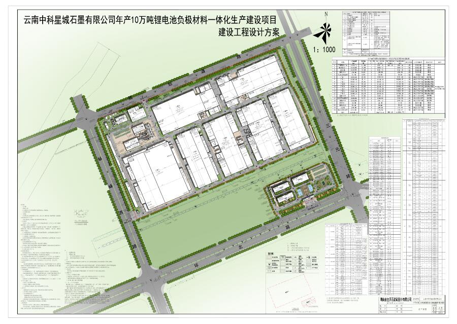 25亿元！中科星城云南曲靖年产10万吨负极材料一体化项目公示