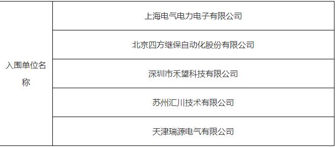 中标 | 5家入围宁夏吴忠150MW/300MWh变流升压一体机采购