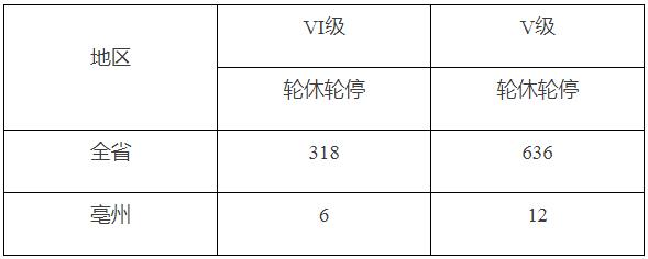 工业用户可补贴4元/kWh·天！安徽亳州电网2025年电力迎峰度夏负荷管理方案发布！