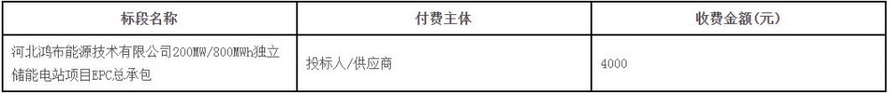 招标 | 河北200MW/800MWh独立储能电站项目EPC总承包招标