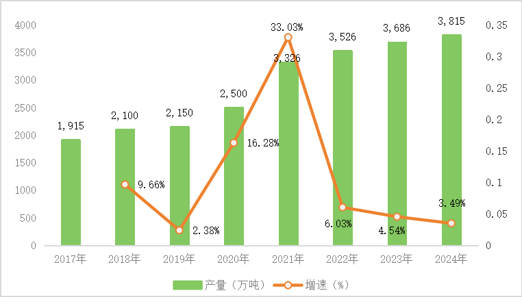 氢能迈向产业化：2024年中国加氢站累计540座，燃料电池汽车产量达5548辆