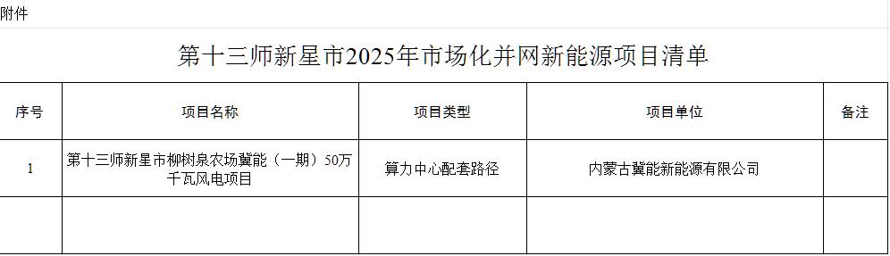 新疆兵团第十三师新星市500MW风电项目公示！