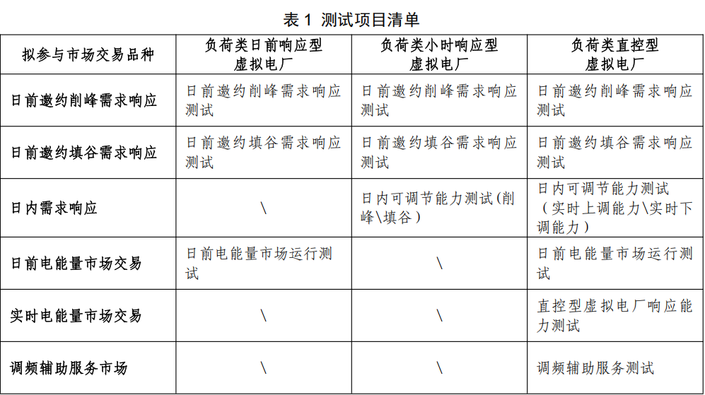 广东发布虚拟电厂注册管理、参与电力市场细则