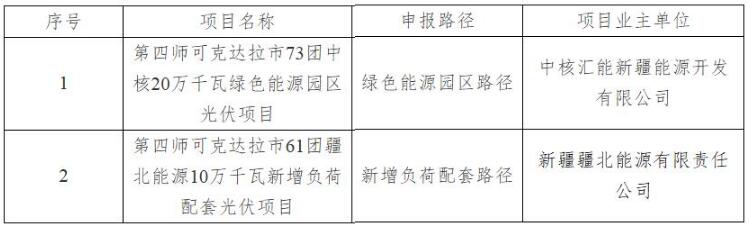 新疆兵团300MW光伏项目移出市场化清单：涉及中核、新疆疆北能源