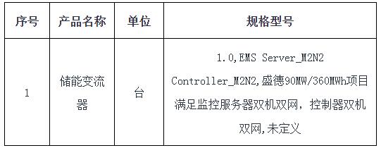 招标 | 运达智储盛德90MW/360MWH储能项目变流器采购