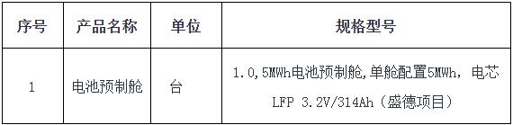 招标 | 盛德90MW/360MWH储能项目电池预制舱采购