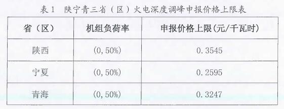 国家能源局西北监管局明确电力辅助服务市场价格，不高于平价新能源 上网电价