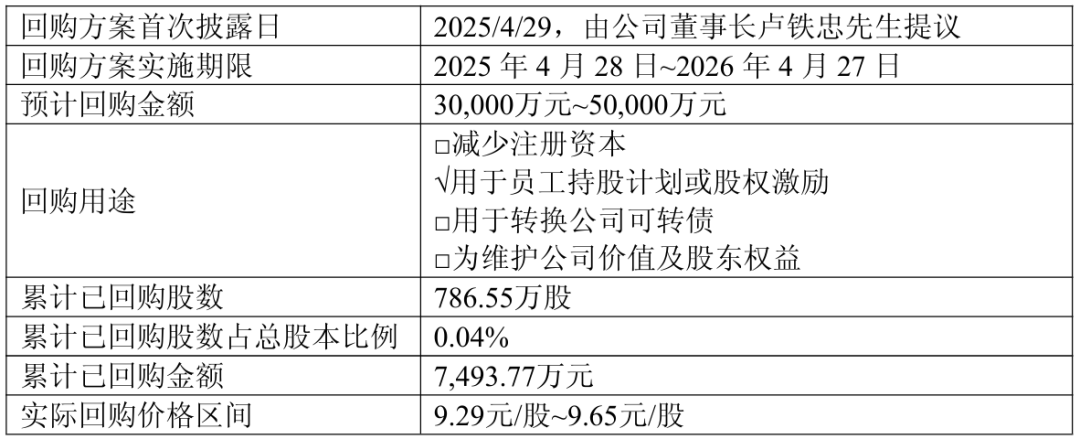 中国核电：累计回购股份数量约787万股