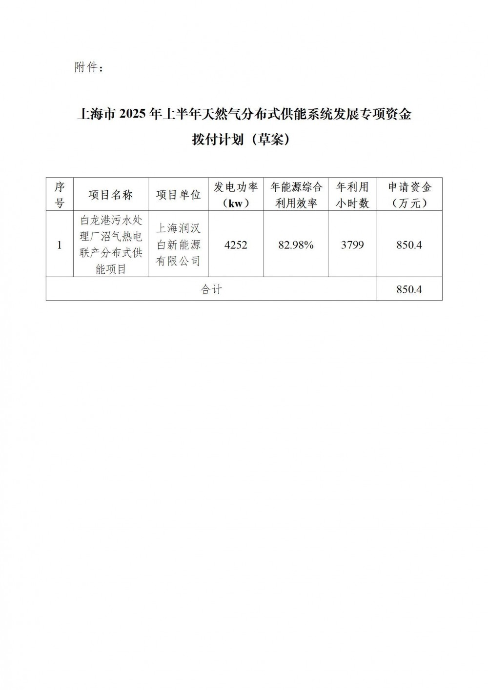 上海市2025年上半年天然气分布式供能系统发展专项资金拨付计划（草案）公示