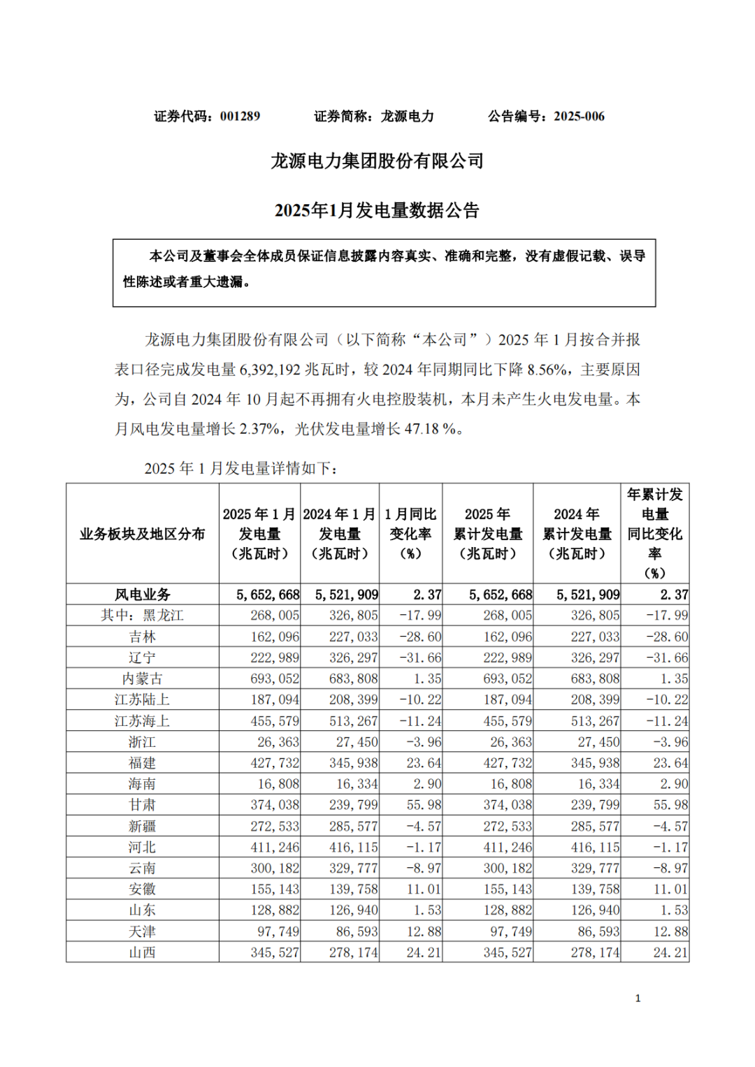 大型发电集团，实现火电装机“清零”！