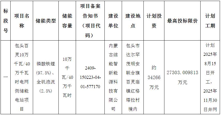 招标 | 限价0.683元/Wh！内蒙古电力100MW/400MWh电网侧储能项目EPC招标