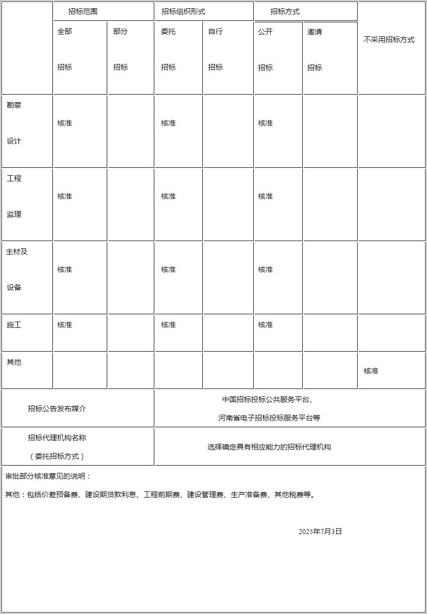 豫能台前2x1000MW煤电项目获核准