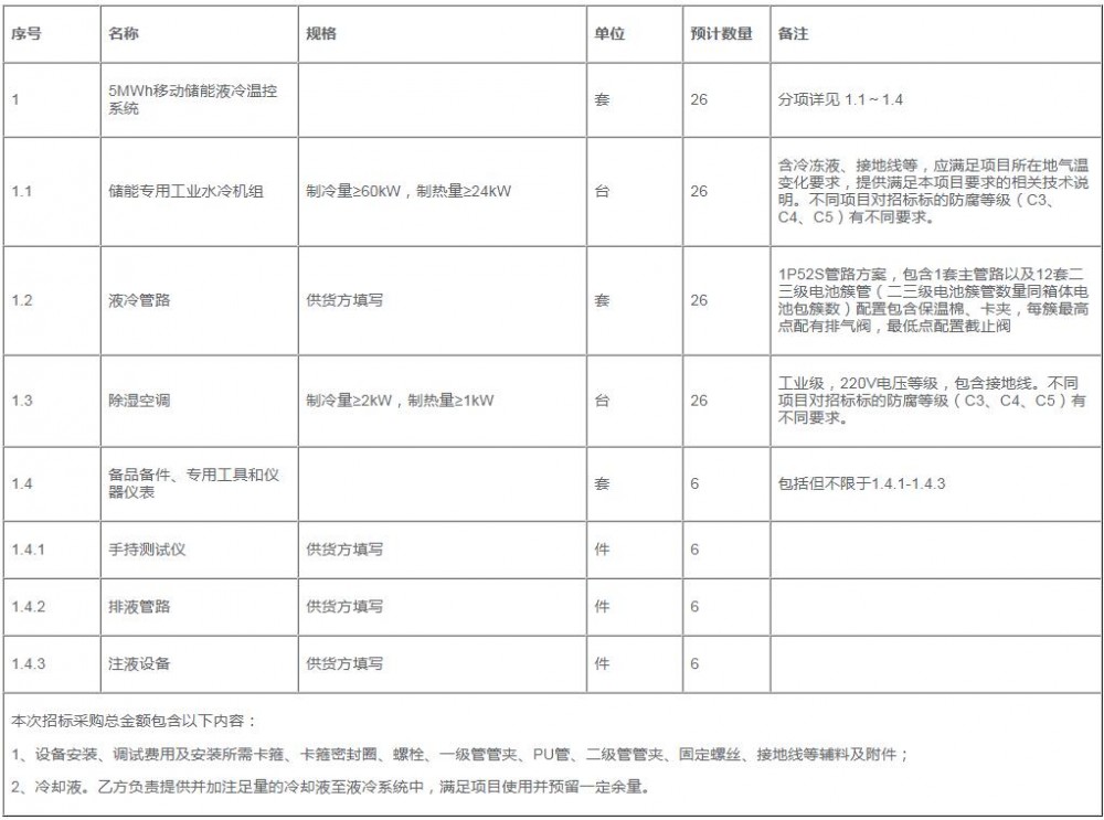 招标 | 中国石油济柴动力130MW移动储能液冷温控系统框架协议招标