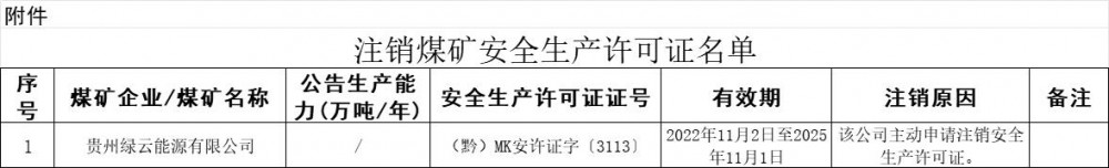 贵州省能源局关于注销煤矿企业安全生产许可证的公告（第五十一次）