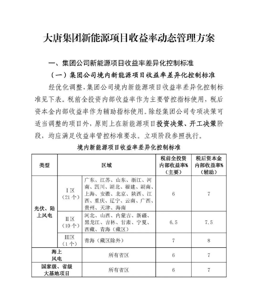 陆上风电6.5%，海上风电6%！大唐新能源项目收益率动态管理方案出台！