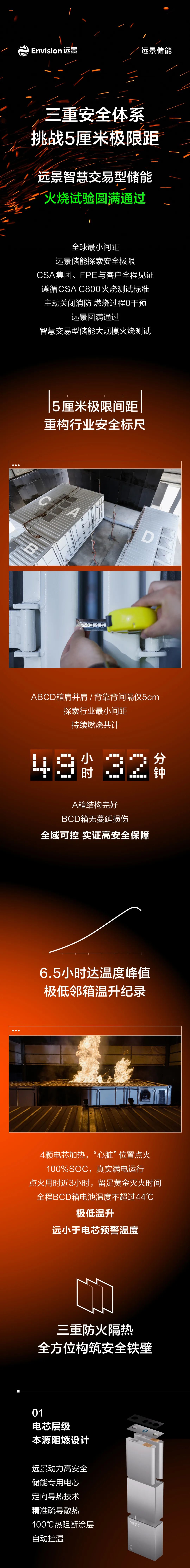 三重安全体系，挑战5厘米极限距——远景智慧交易型储能火烧试验圆满通过