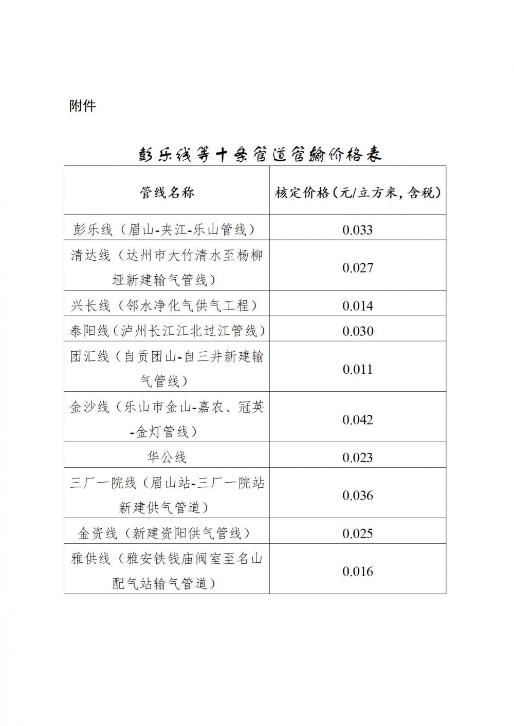 四川省发改委发布关于核定彭乐线、清达线等省内短距离管道运输价格的通知