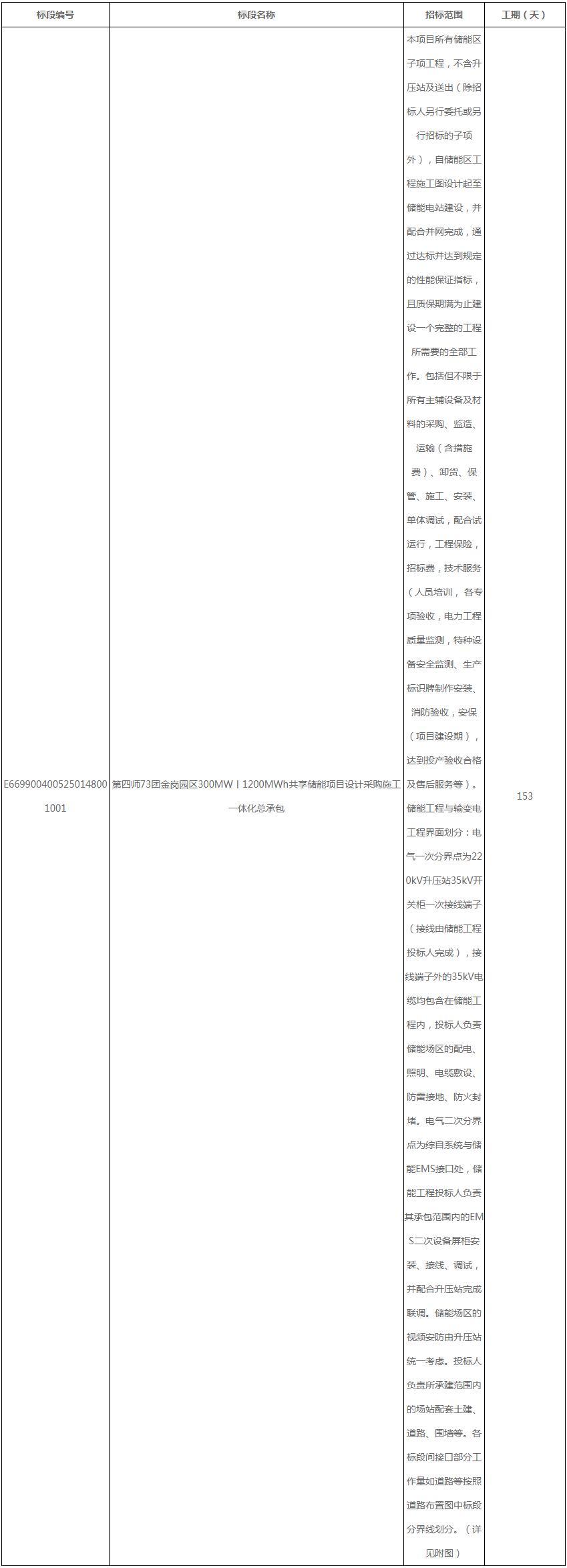 招标 | 新疆第四师73团金岗园区300MW/1200MWh共享储能项目设计采购施工一体化总承包招标