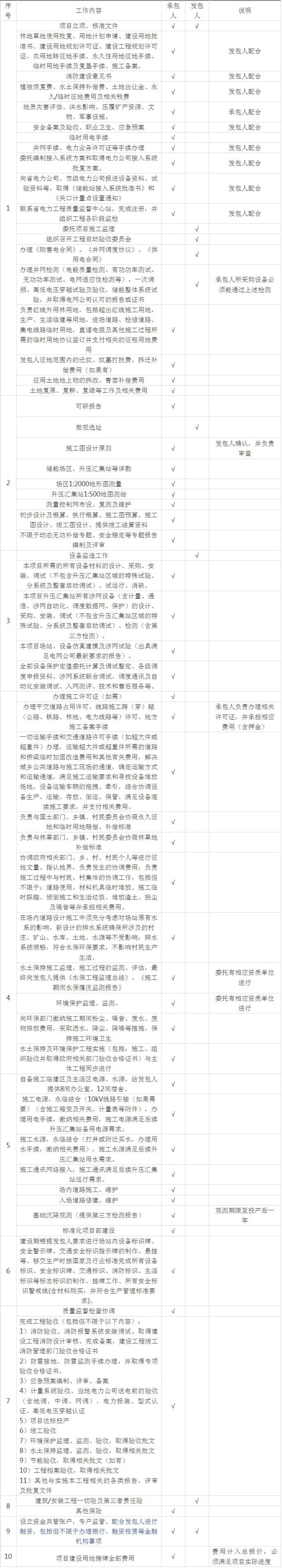 1.2GWh！华能甘肃北部滩独立储能电站EPC招标