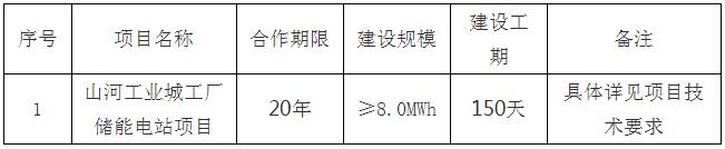 招标 | 规模不少于8.0MWh！山河工业城工厂储能电站项目招标