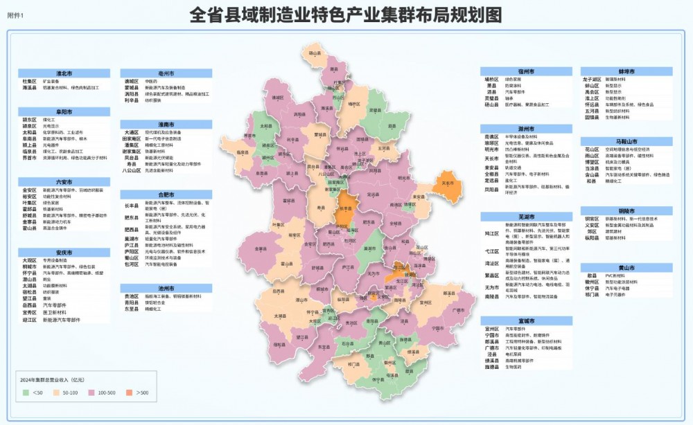 重点培育凤台县新能源光伏储能等集群！安徽印发培优育强县域制造业特色产业集群方案