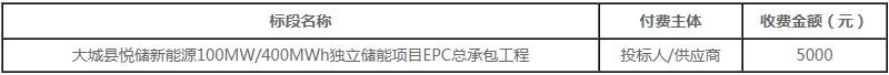 招标 | 河北省廊坊市大城县100MW/400MWh独立储能项目EPC总承包招标