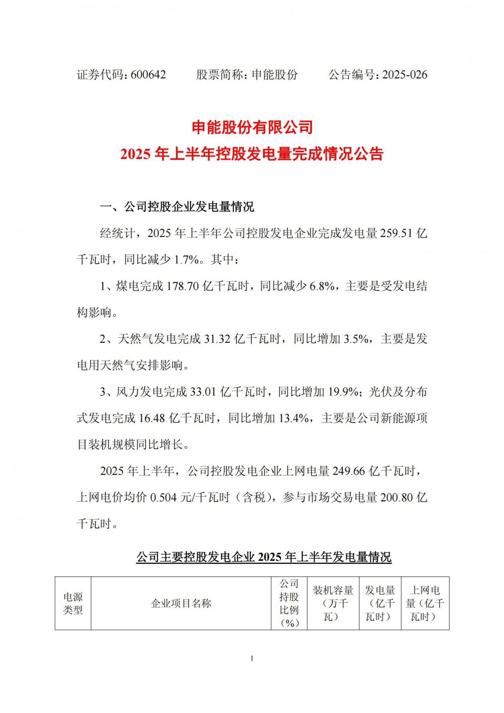 独立储能5.25万千瓦！申能股份控股企业装机容量公布