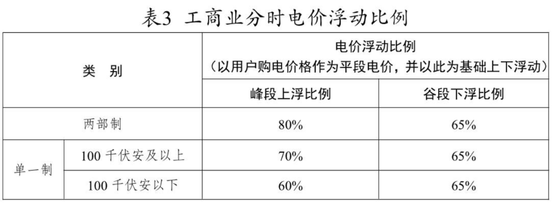 近7GWh! 江苏6月152个储能备案项目名单