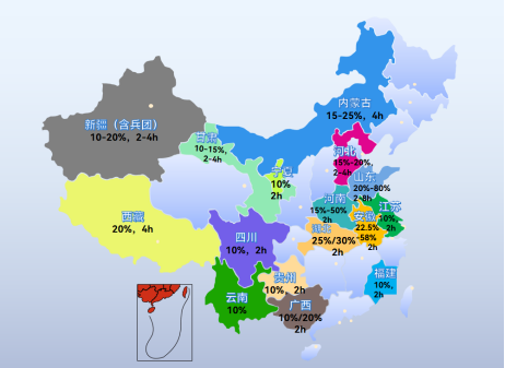 从“强制”到“鼓励”，136号文后，储能行业价值驱动重构市场新格局