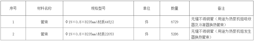 国能内蒙古公司东胜热电汽机专业热泵换热管束采购招标