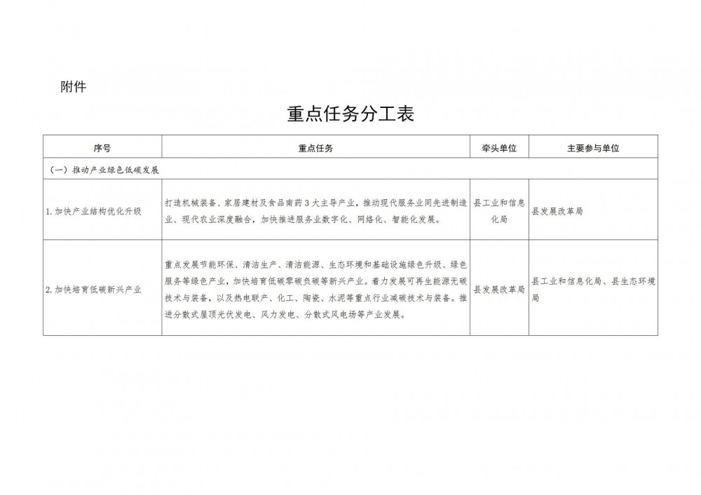 广东肇庆市德庆县：加强新型储能电站谋划布局