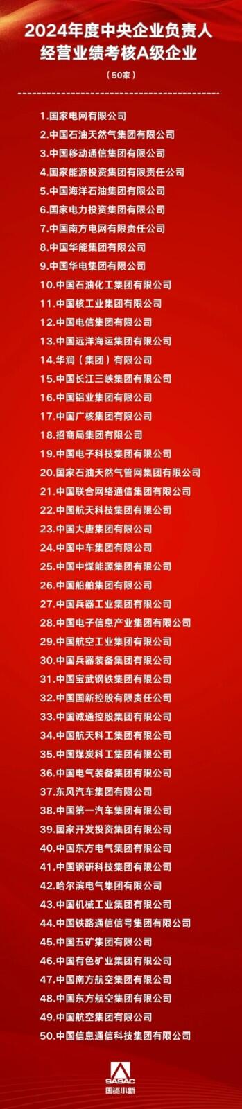 国资委发布A级企业名单：国网、国家能源集团、国家电投、南网、华能、华电、三峡等能源央企在列