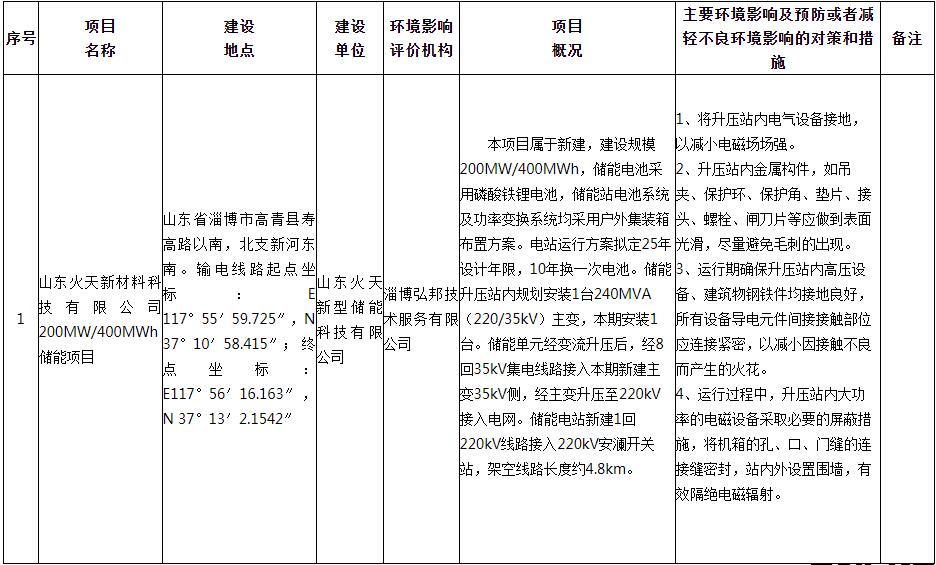 山东火天新材料科技有限公司200MW/400MWh储能项目环评公示