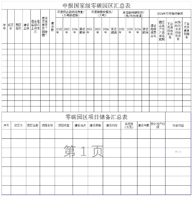 江苏发改委发布《关于组织申报国家级零碳园区及推进全省零碳园区建设的通知》