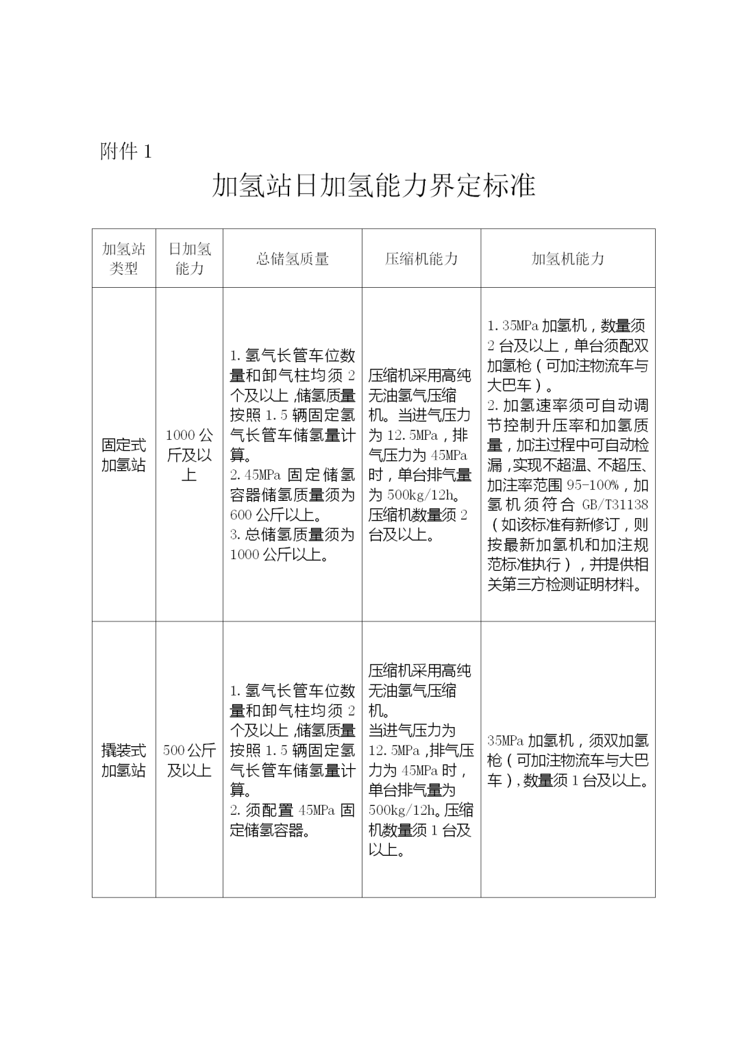 加氢站18元/kg、撬装站10元/kg！广东佛山南海发布最新补贴政策