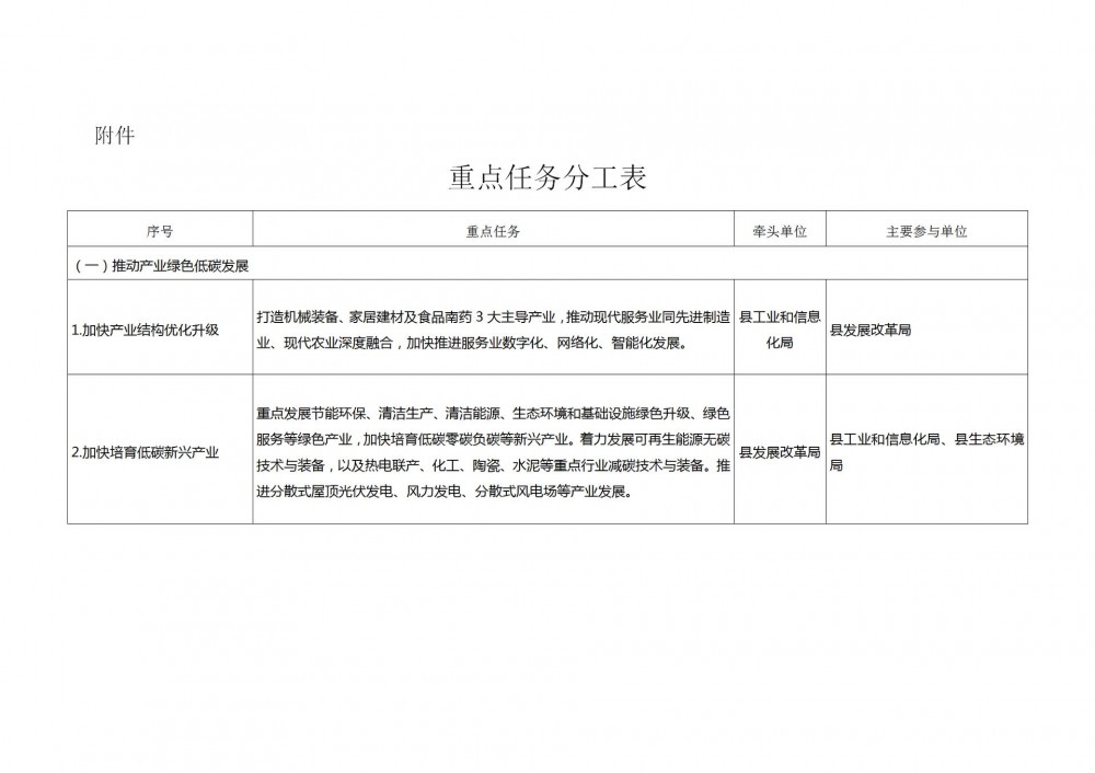 大力推广氢能源船舶应用！广东德庆县碳达峰实施方案